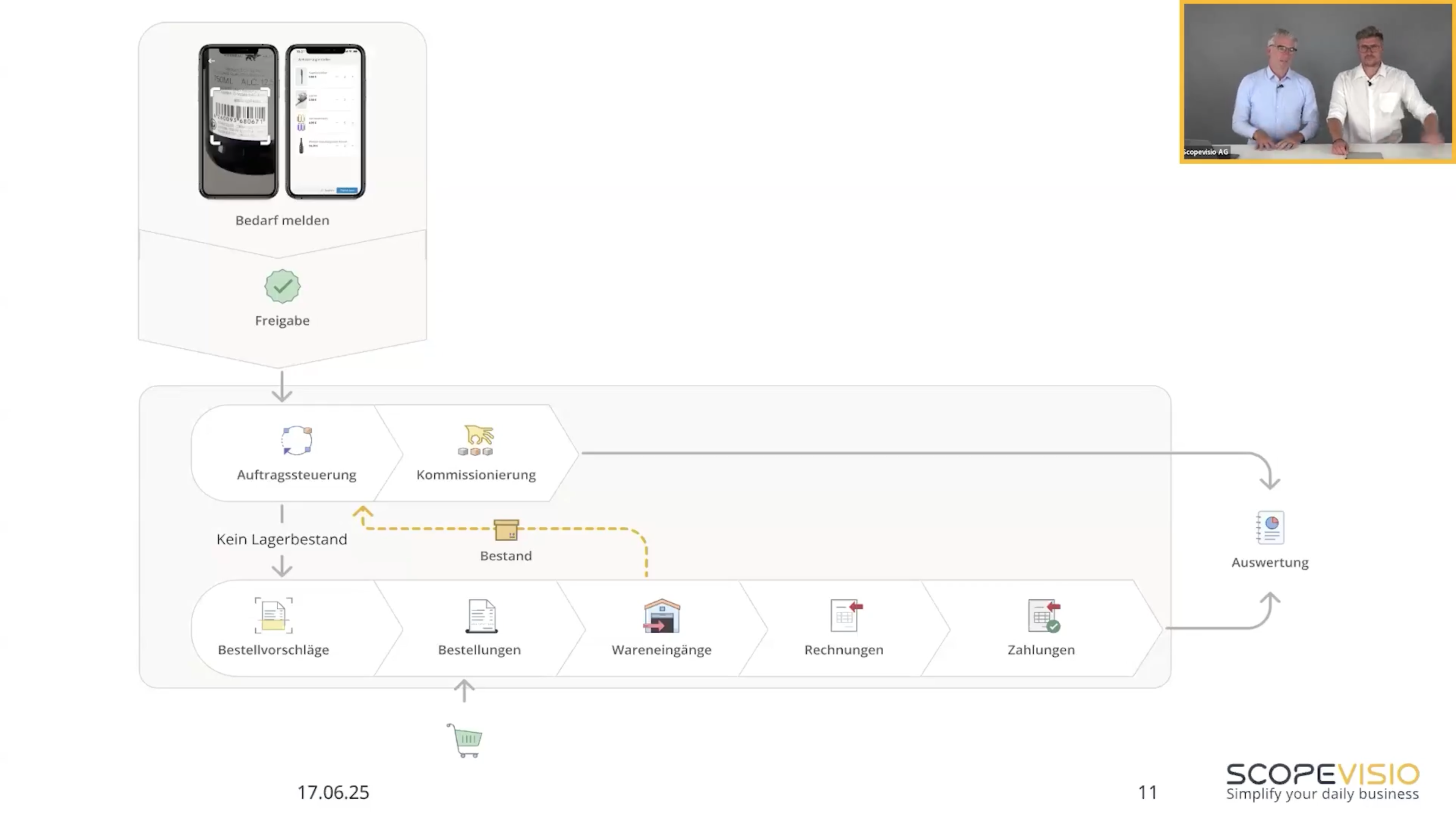 Screenshot aus Webinar - Beschaffung in der Hotellerie