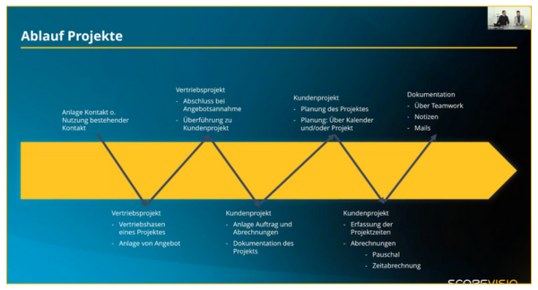 Screenshot Webinar Projektmanagement