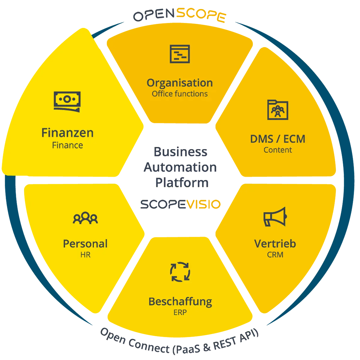 scopevisio-funktionskreis-finanzen