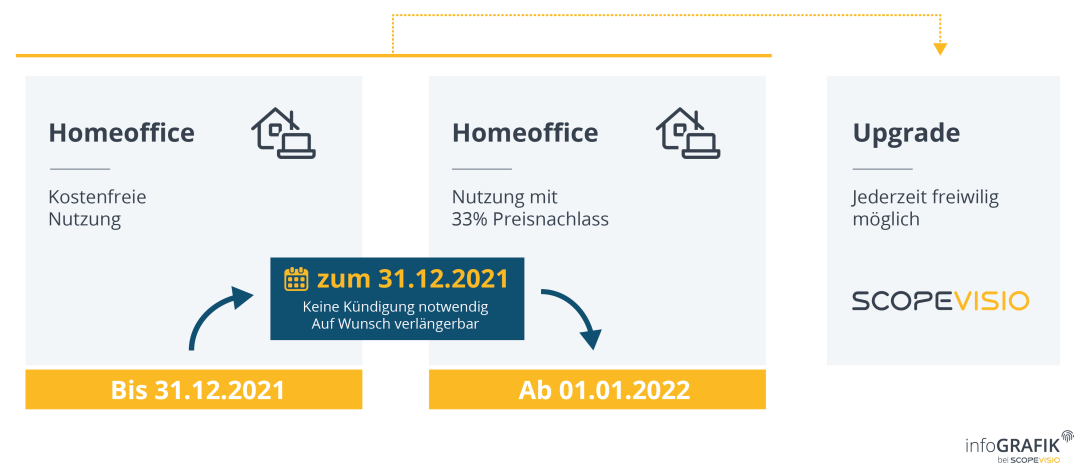 der-gedanke-hinter-home-office